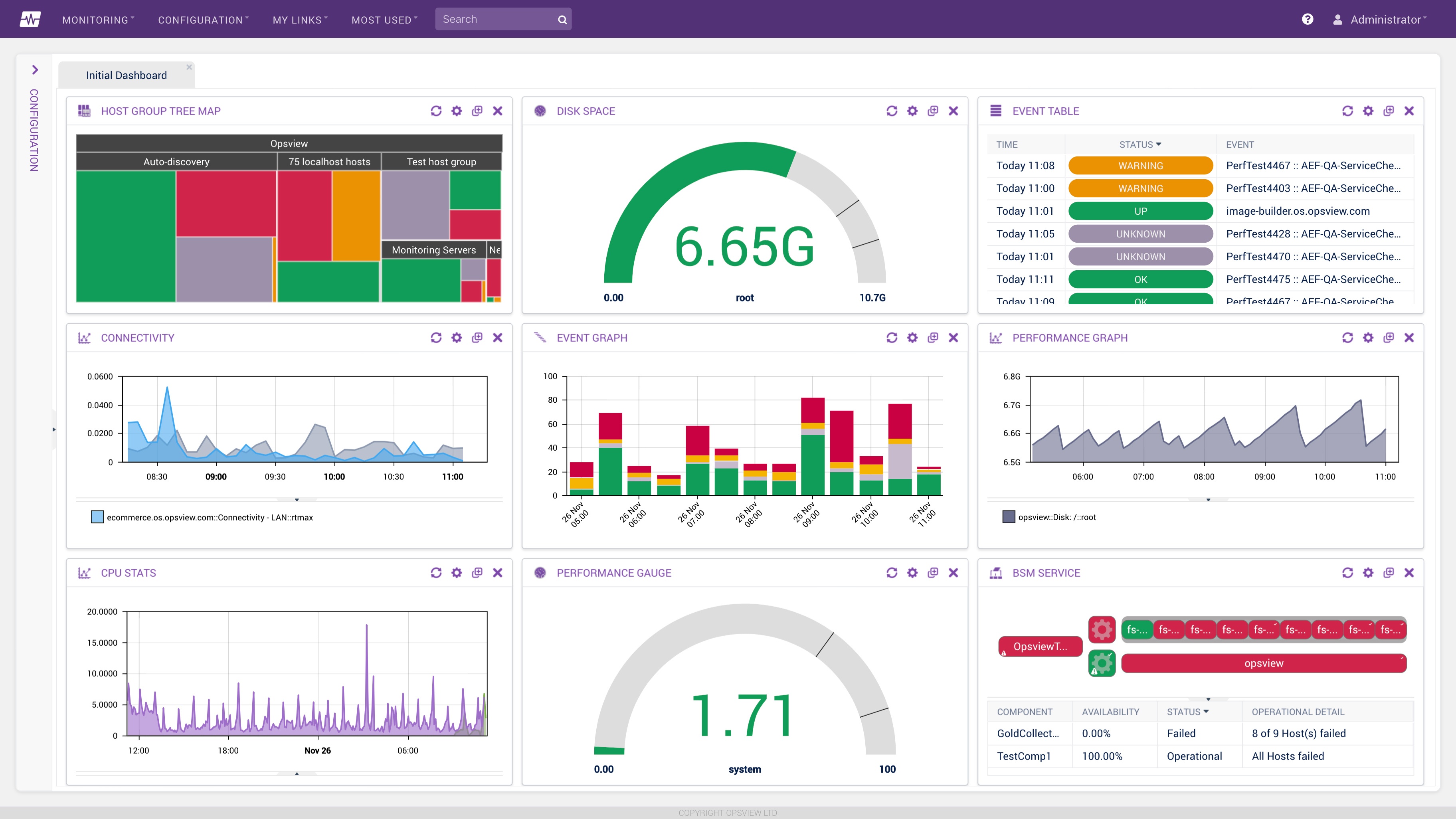 DELTA ASIC Management Dashboard showing real-time monitoring